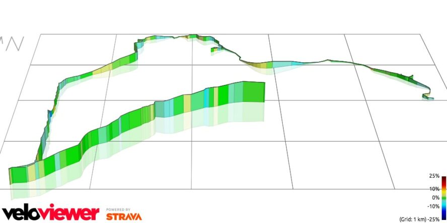 Hither Woods Mountain Biking trail 3d profile