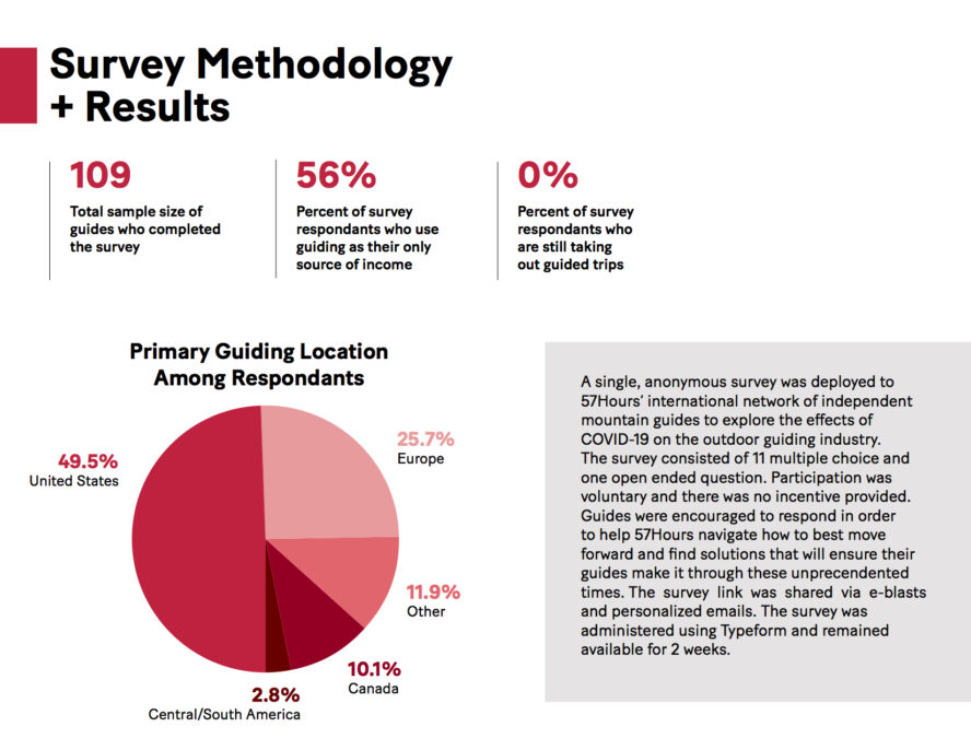 Impact of COVID-19 on the Mountain Guiding Industry